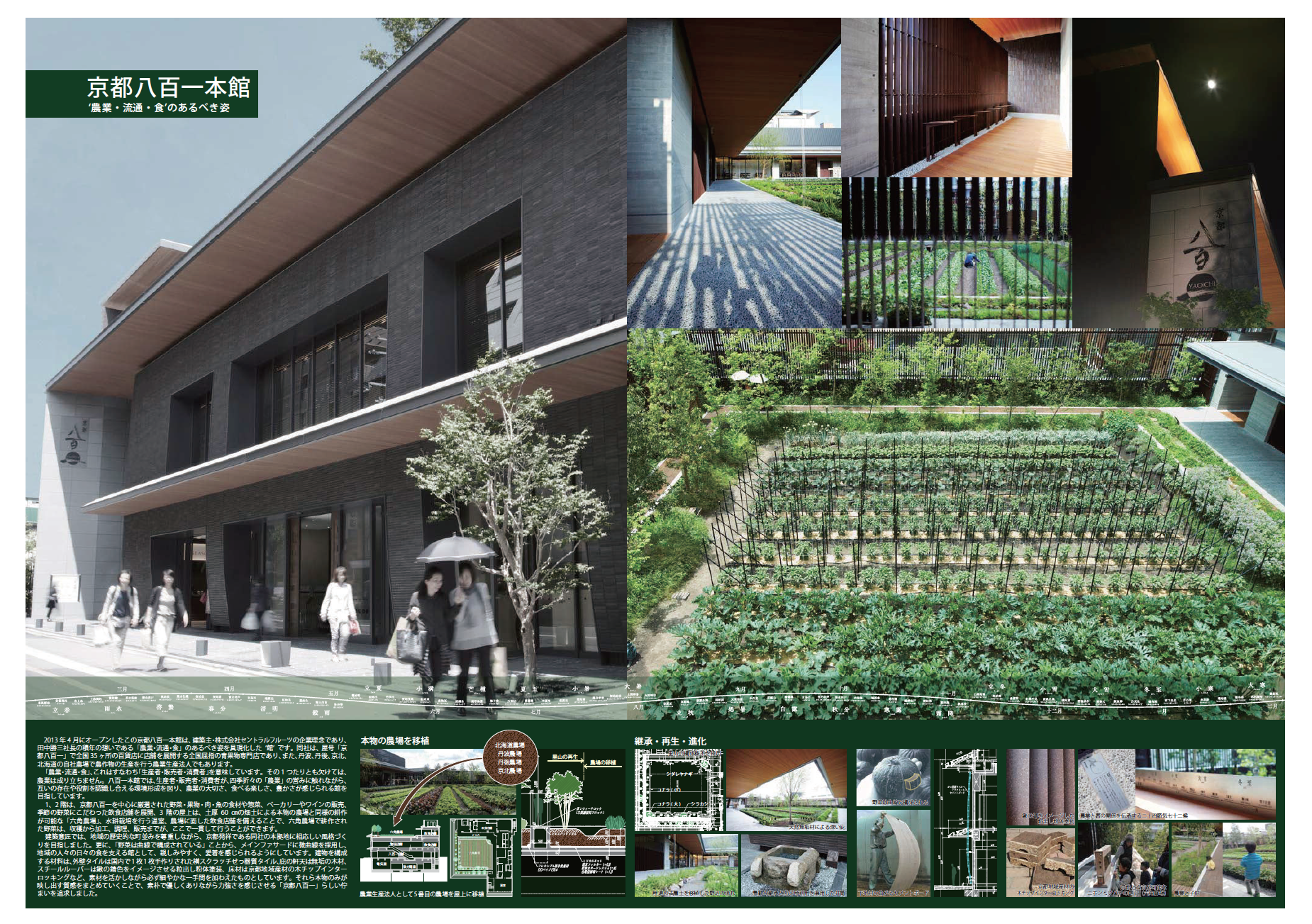 03 Of 京都デザイン賞 2009 2018